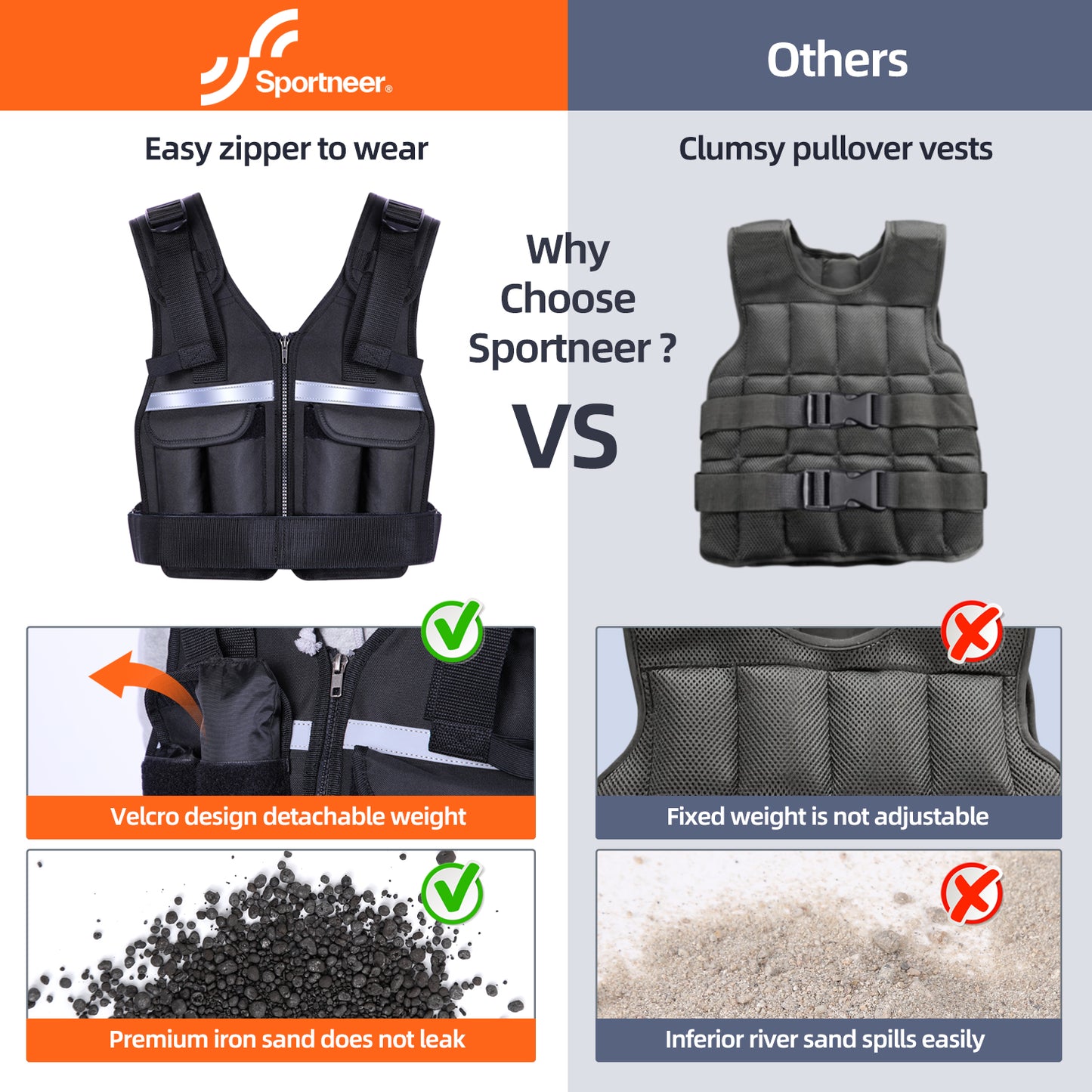 Adjustable Weighted Vest Weights Set: Sportneer 2-18 lbs/2-19 lbs Body Weight Vests 9 In 1 Fast Adjust Running Vest for Men Women Gym Home Workout Fitness Strength Training 2-18/19 Lbs Removable